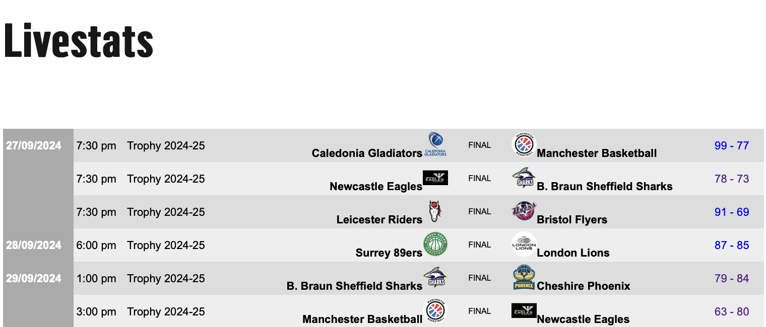 Screenshot of the livestats page